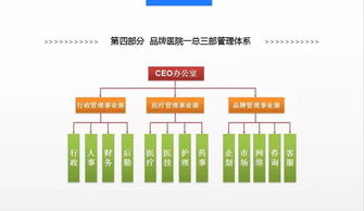 福利 | 學員企業現場微咨詢課免費申請啟動，助力企業高效發展