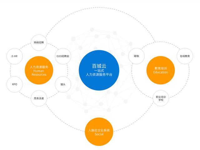百城股份成功登陸新三板，以“百城云”驅(qū)動(dòng)人力資源服務(wù)新生態(tài)