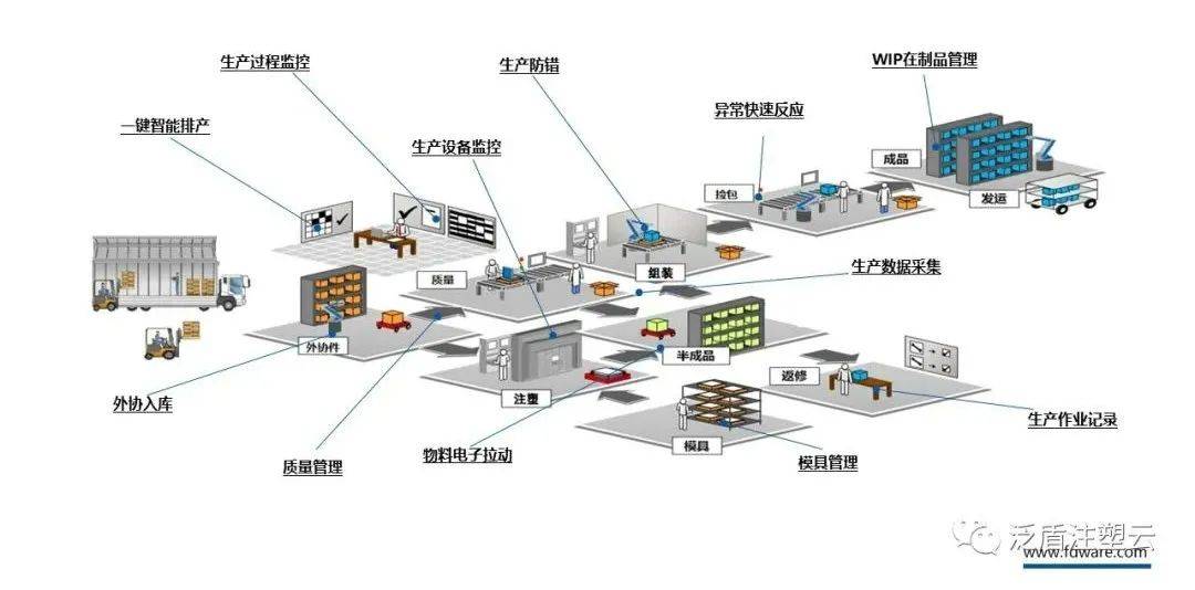 注塑MES如何助力汽車零部件企業(yè)打造高效、智能的數(shù)字化工廠
